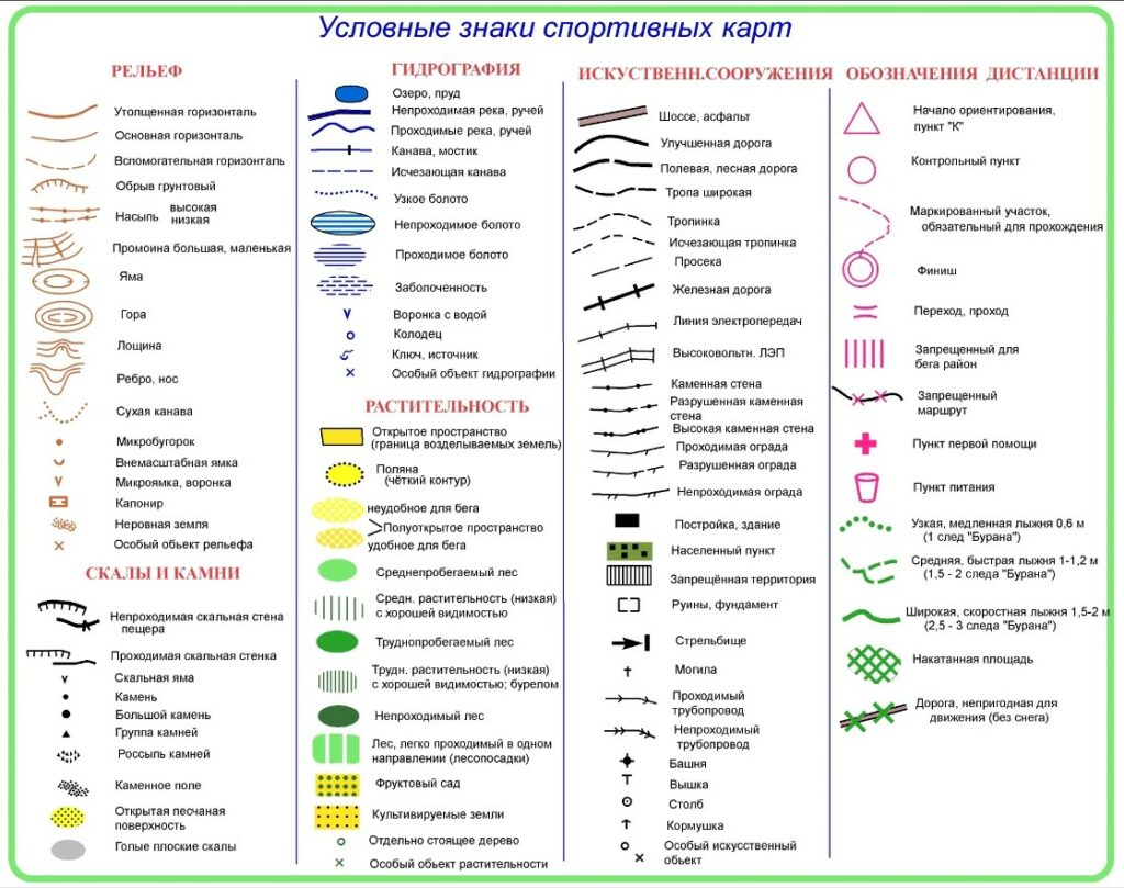 Условные знаки