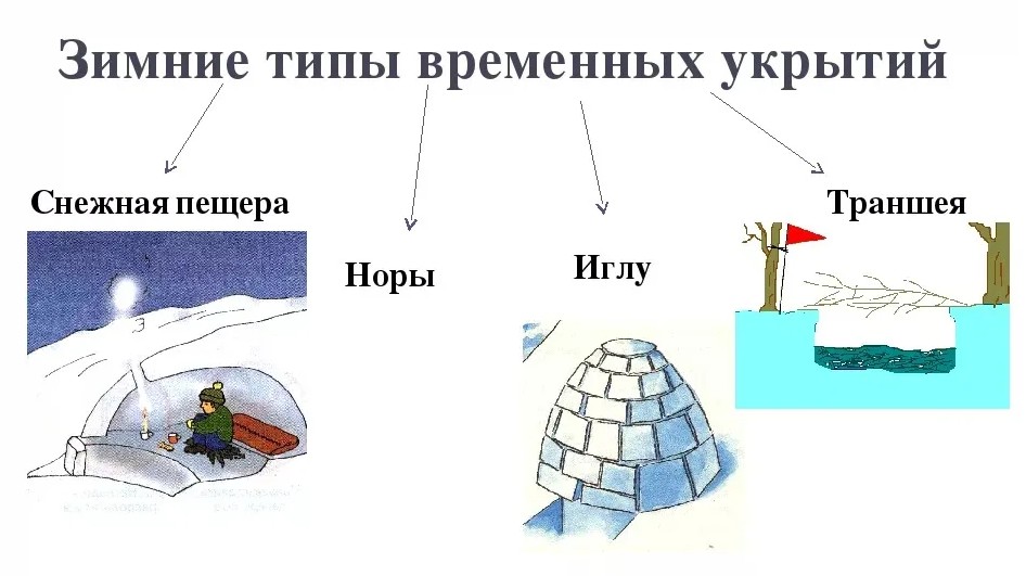 Зимние типы укрытий