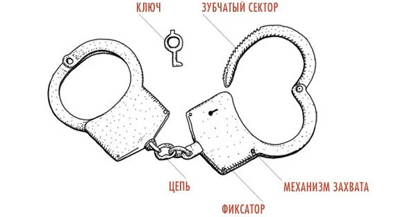 Устройство наручников